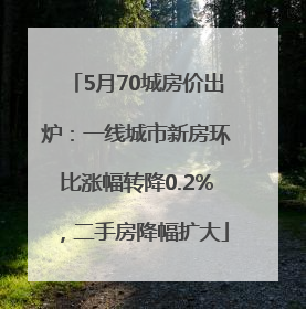 5月70城房价出炉：一线城市新房环比涨幅转降0.2%，二手房降幅扩大